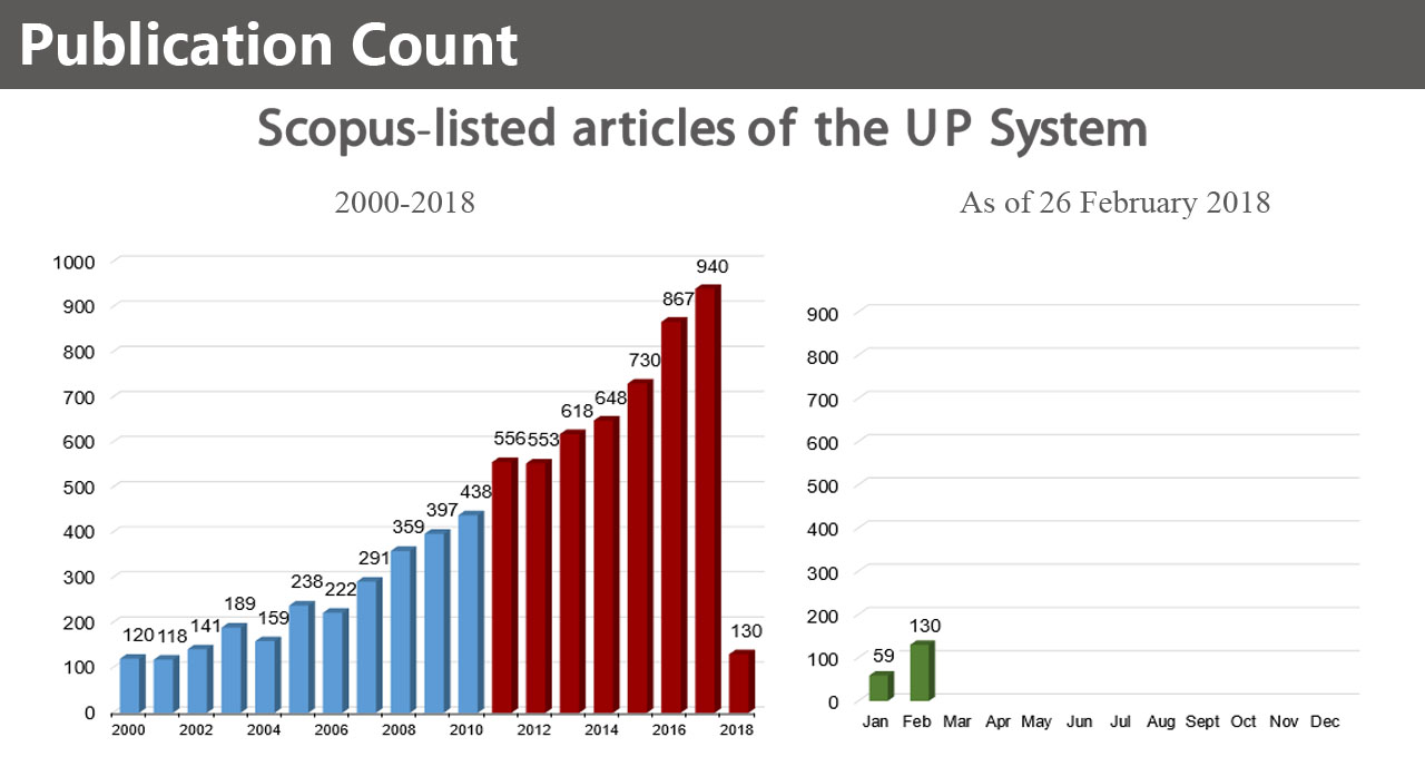 World rankings: UP strongest in humanities, social sciences, agriculture