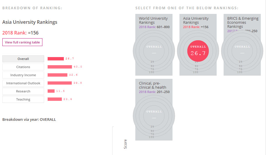 Citation performance behind UP's big jump in newest regional rankings