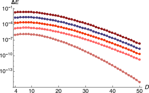 Can overcharging occur in higher-dimensional black holes?