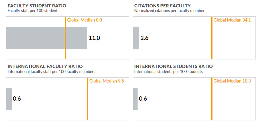 2019 QS World University Rankings: UP has strong employer reputation globally