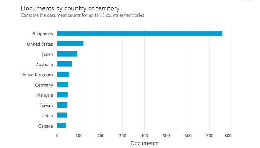 International collaboration in scientific publications